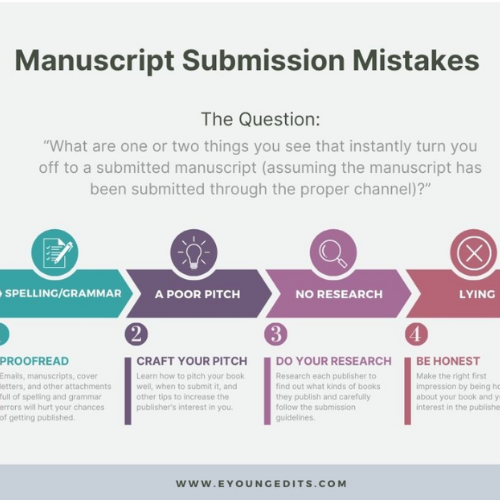Submitting Your Manuscript: Common Mistakes According to the Experts by Erica Young